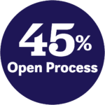 45% Open Process